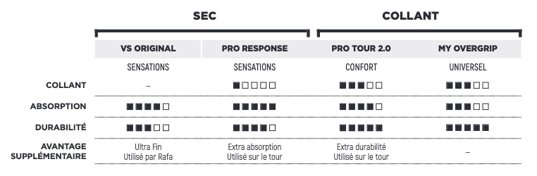 Comment choisir son surgrip babolat